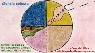 Simplificación de los caracteres chinos Alfabeto ALFA y OMeGA [upl. by Jo-Ann373]