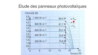 Étude panneau photovoltaïque [upl. by Theron]