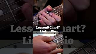 Highway to Hell by ACDC  One Minute Wednesday  Guitar Lesson [upl. by Elbertine]