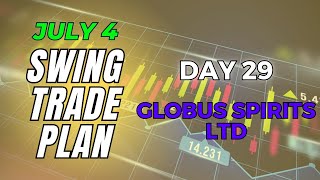 Globus Spirits Ltd  July 4th  swingtrade breakoutstocks priceaction tradingtamil stocktobuy [upl. by Annaehr]