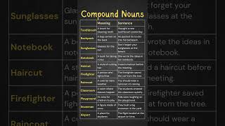 Compound Nouns List Meaning and Example Sentences Learn English Grammar Easily learnenglish [upl. by Roleat]