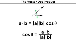 The Vector Dot Product [upl. by Melosa]