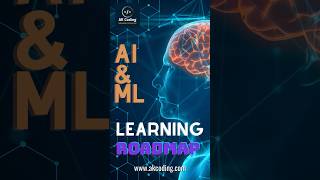 AI And Machine Learning Roadmap  8 key topics you should learn akcoding aiandmachinelearning [upl. by Noryb913]