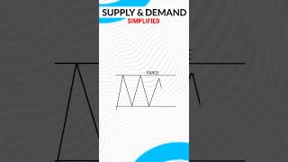 quotSupply and Demand in Forex The Basicsquot  TheProfitableTrader [upl. by Mortensen271]