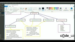 Java Map 7  SortedMap [upl. by Swanson720]