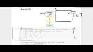 파이썬 텐서플로우 기초 강의 1강  텐서와 모델 구축Sequential API Functional API Subclassing API [upl. by Netsirhk]