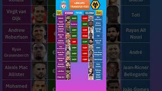 Liverpool vs Wolves Lineup Fees [upl. by Cirred924]