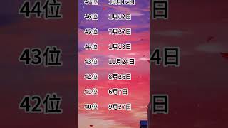 実は、老後に最高の幸せが待っている人 占い 占い師 誕生日占い 金運アップ 占いランキング 運勢ランキング [upl. by Pasquale]