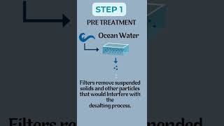 How desalination works information explore facts shorts [upl. by Eberto326]