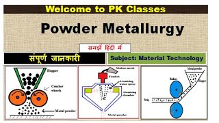 Powder metallurgy processCrushingAtomizingCompactingSintering [upl. by Caron645]