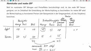 BIP nominales BIP und reales BIP BIPDeflator [upl. by Eimmit]