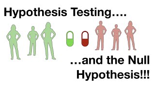 Hypothesis Testing and The Null Hypothesis Clearly Explained [upl. by Elvie95]