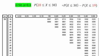 Umgang mit der Binomialverteilungstabelle  Teil 5 [upl. by Ennahs460]
