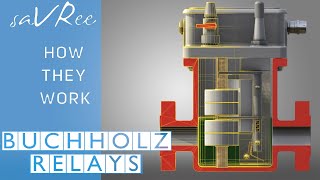 How Buchholz Relays Work [upl. by Oznarol860]