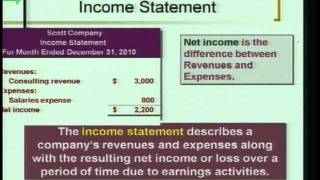 Accounting 1 Program 4  quotIntro to Financial Statementsquot [upl. by Bricker]