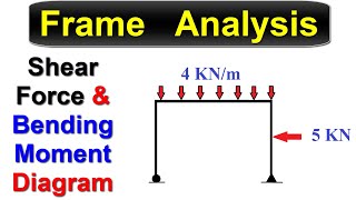 Frame Analysis  Shear Force amp Bending Moment Diagram [upl. by Fidellas]