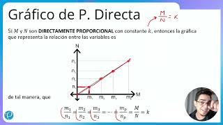 Proporcionalidad  Proporción directa [upl. by Grounds]