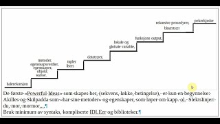 Om programmering – Laget med Clipchamp [upl. by Aicenert]