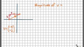 Magnitude of a Vector [upl. by Aieken]