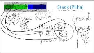 Stack  Pilha  para Assembly [upl. by Eleazar]