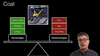 Fossil Fuels [upl. by Oeflein]