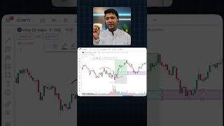 How to use Fibonacci Retracement bankniftyintradaytradingstrategy chalisgaon trading [upl. by Anelhtak525]