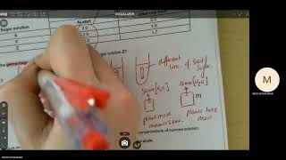 GCSE Biology Walkthrough Combined Science  Foundation [upl. by Indihar]