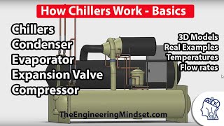 Chiller Basics  How they work [upl. by Ynaffital]