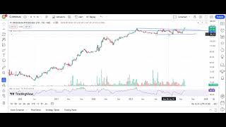 KRISHANA  Pennant Triangle Trade Pattern Live Testing [upl. by Merrow576]