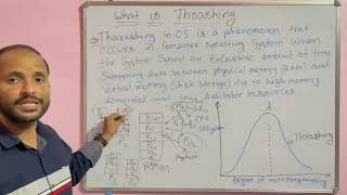 What is Thrashing in OS Operating System  Explain Thrash in Hindi [upl. by Traver]