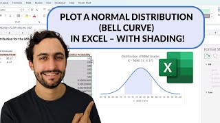 How to Plot a Normal Distribution Bell Curve in Excel – with Shading [upl. by Tiat492]