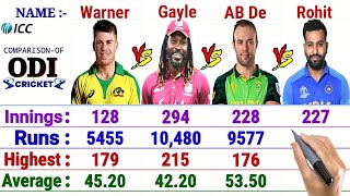 AB De Villiers vs Rohit Sharma vs David Warner vs Chris Gayle  Batting Comparison 2021 [upl. by Dnomsed]