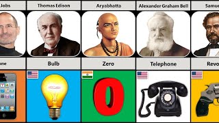 Famous Scientists and Their Inventions  Inventors and Their Inventions [upl. by Keverne]