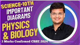 Important DiagramsClass 10ScienceConfirm Questions CBSE 2024sciencecbse viral boards exam [upl. by Tdnaltroc]