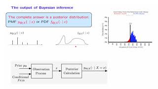 L144 The Bayesian Inference Framework [upl. by Manon]