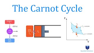 The Carnot Cycle  Thermodynamics  Solved Examples [upl. by Banyaz64]