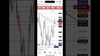 Bitcoin Predictions The Countdown Begins [upl. by Theo763]