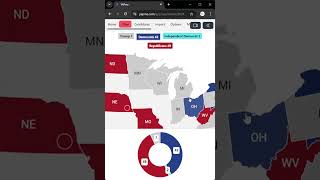 US SENATE Prediction 2024 [upl. by Bird]