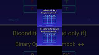 Logical Operator Logical statements The statementpropositionalExercises [upl. by Zobias518]