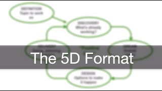 Appreciative Inquiry The 5D Format [upl. by Amadus]