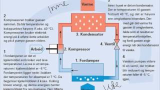 Varmepumper [upl. by Jorge682]