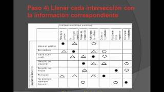 Diagrama Matricial [upl. by Norine]