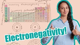 Electronegativity Definition and Examples [upl. by Kaleb]