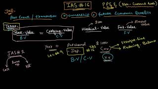 Non Performing Assets NPA amp SARFAESI Act  Banking amp Financial Awareness  RBISBIIBPSRRB [upl. by Ciro]