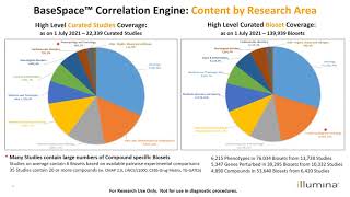 Unlocking Knowledge in SARSCoV2 Host Infection Data  Intro to BaseSpace™ Correlation Engine [upl. by Ehrlich]