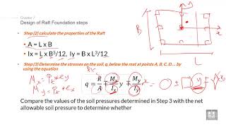 Foundations Engineering 1  C7L5  Design of Raft Foundation steps  2 [upl. by Adnanref]