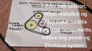 Paano i Replace ang Serpentine or drive belt  Kelan dapat palitan Toyota vios amp yaris [upl. by Starr]