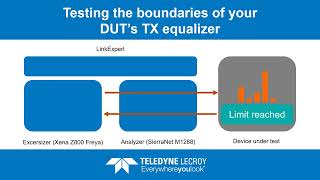 LinkExpert LT Animation  Teledyne Lecroy [upl. by Petit720]