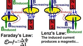 Physics 45 Electromagnetic Induction Faradays Law and Lenzs Law 1 of 2 Introduction [upl. by Susanne]