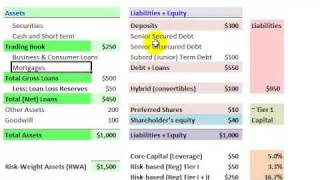 FRM Bank Balance Sheet amp Leverage Ratio [upl. by Aline]